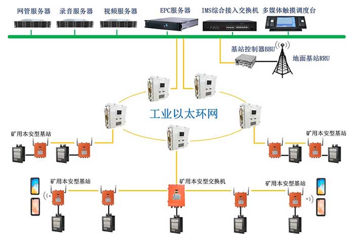 KT593礦用無(wú)線(xiàn)通信系統(tǒng)（4G、5G）